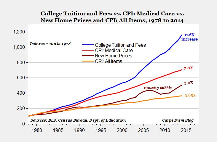 college-tuition