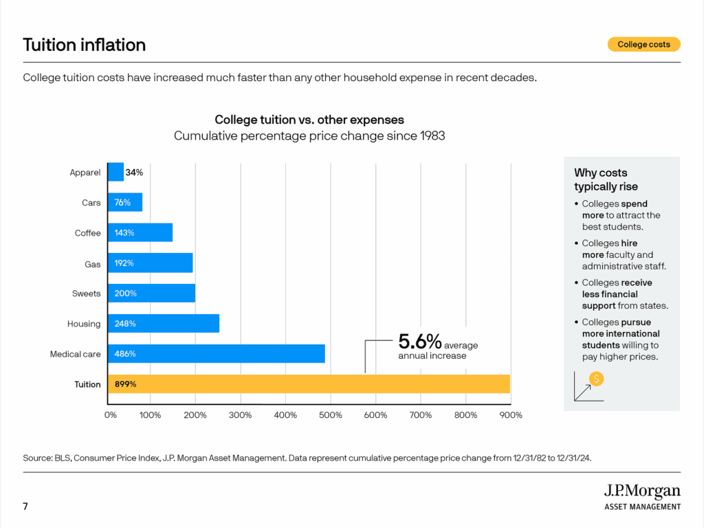 rising cost of college tuition